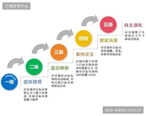 对弓弦疲劳的数字孪生模拟，驱动了顶级赛事对运动员表现一致性的更高要求